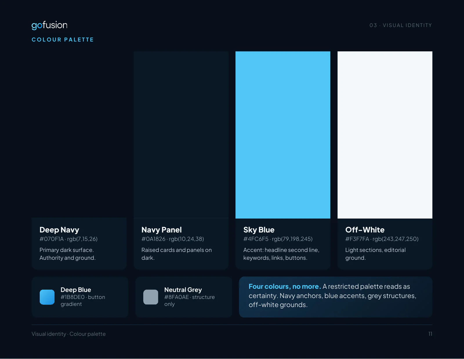 The colour page of GoFusion's brand book: deep navy, navy panel, sky blue and off-white, each named, with the two accent colours below.