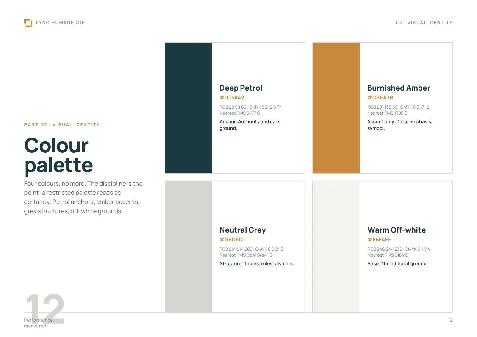 The colour page of Lync HumanEdge's brand book: deep petrol, burnished amber, neutral grey and warm off-white, each named with its values and its job.